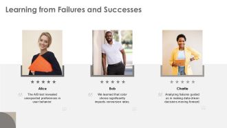 Techniques To Analyze AB Testing Results PPT PowerPoint AT Content Ready Compatible