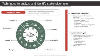 Techniques To Analyze And Identify Stakeholder Role Strategic Process To Create