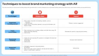 Techniques To Boost Brand Harnessing The Power Of Interactive Marketing Mkt SS V
