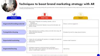 Techniques To Boost Brand Marketing Strategy Interactive Marketing Comprehensive MKT SS V