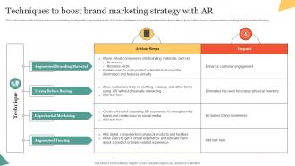 Techniques To Boost Brand Marketing Strategy With AR Using Interactive Marketing MKT SS V