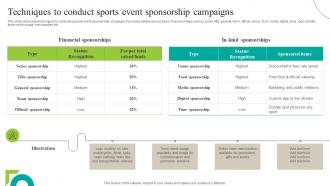 Techniques To Conduct Sports Event Increasing Brand Outreach Marketing Campaigns MKT SS V