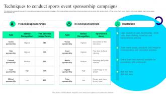 Techniques To Conduct Sports Event Offline And Digital Promotion Techniques MKT SS V