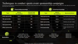 Techniques To Conduct Sports Event Sponsorship Campaigns Comprehensive Guide To Sports