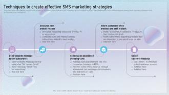 Techniques To Create Effective SMS Marketing Strategies Text Message Marketing Techniques MKT SS
