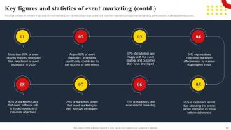 Techniques To Create Successful Event Marketing Powerpoint Presentation Slides MKT CD V Template Researched