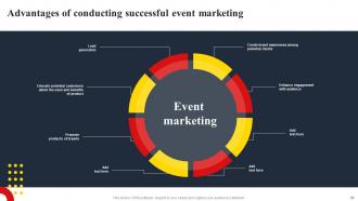 Techniques To Create Successful Event Marketing Powerpoint Presentation Slides MKT CD V Compatible Designed