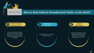 Techniques To Deal With An Unauthorized Visitor At The Hotel Training Ppt