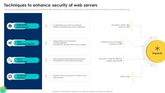 Techniques To Enhance Security Of Web Servers