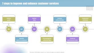 Techniques To Enhance Support 7 Steps To Improve And Enhance Customer Services