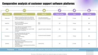 Techniques To Enhance Support Comparative Analysis Of Customer Support Software Platforms