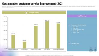Techniques To Enhance Support Cost Spent On Customer Service Improvement Slides Ideas