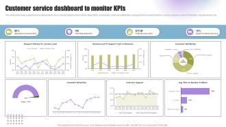 Techniques To Enhance Support Customer Service Dashboard To Monitor KPIS