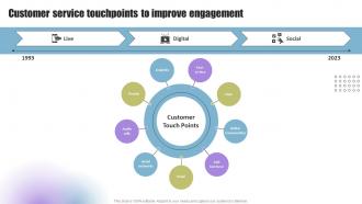 Techniques To Enhance Support Customer Service Touchpoints To Improve Engagement