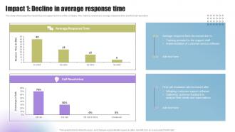 Techniques To Enhance Support Impact 1 Decline In Average Response Time