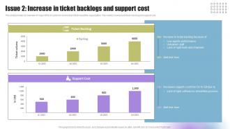 Techniques To Enhance Support Issue 2 Increase In Ticket Backlogs And Support Cost