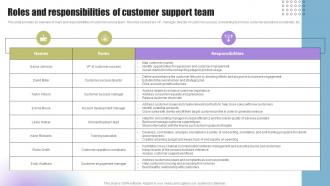 Techniques To Enhance Support Roles And Responsibilities Of Customer Support Team