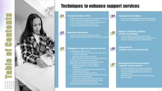 Techniques To Enhance Support Services Powerpoint Presentation Slides Impactful Adaptable