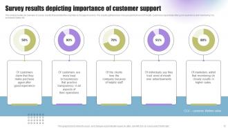 Techniques To Enhance Support Services Powerpoint Presentation Slides Interactive Adaptable