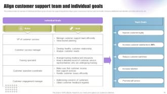 Techniques To Enhance Support Services Powerpoint Presentation Slides Multipurpose Adaptable