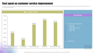 Techniques To Enhance Support Services Powerpoint Presentation Slides Impactful Pre-designed