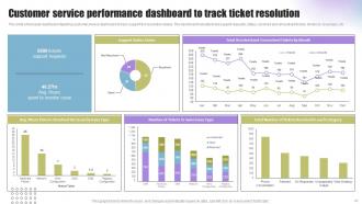 Techniques To Enhance Support Services Powerpoint Presentation Slides Designed Pre-designed