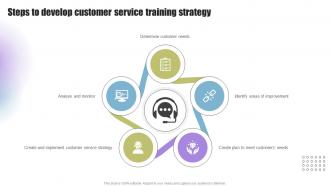 Techniques To Enhance Support Steps To Develop Customer Service Training Strategy