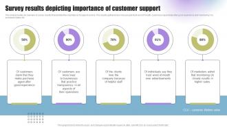 Techniques To Enhance Support Survey Results Depicting Importance Of Customer Support