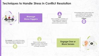 Techniques To Handle Stress In Conflict Resolution Training Ppt