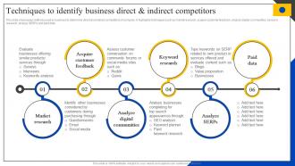Techniques To Identify Business Direct And Indirect Steps To Perform Competitor MKT SS V
