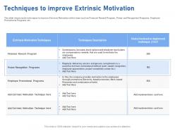 Techniques To Improve Extrinsic Motivation M1954 Ppt Powerpoint Presentation Summary Slide