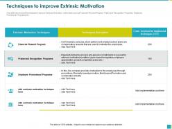 Techniques to improve extrinsic motivation seniority ppt powerpoint presentation file influencers
