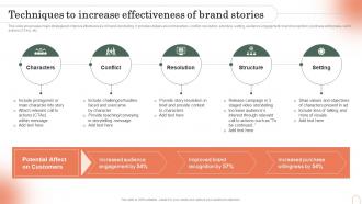 Techniques To Increase Effectiveness Of Brand Stories Emotional Branding Strategy