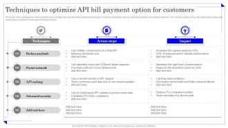 Techniques To Optimize API Bill Payment Application Of Omnichannel Banking Services