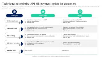 Techniques To Optimize API Bill Payment Implementation Of Omnichannel Banking Services