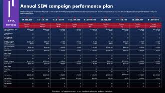 Techniques To Optimize SEM Campaign Annual SEM Campaign Performance Plan