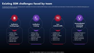 Techniques To Optimize SEM Campaign Existing SEM Challenges Faced By Team