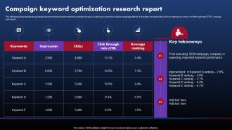 Techniques To Optimize SEM Campaign Keyword Optimization Research Report