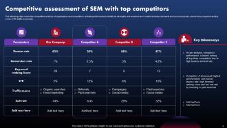 Techniques To Optimize SEM Campaign Results Powerpoint Presentation Slides Adaptable Graphical