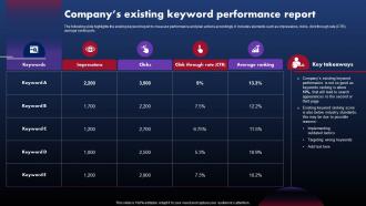 Techniques To Optimize SEM Companys Existing Keyword Performance Report