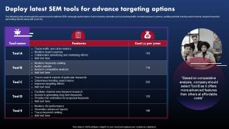 Techniques To Optimize SEM Deploy Latest SEM Tools For Advance Targeting Options