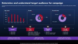 Techniques To Optimize SEM Determine And Understand Target Audience For Campaign