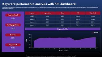 Techniques To Optimize SEM Keyword Performance Analysis With KPI Dashboard
