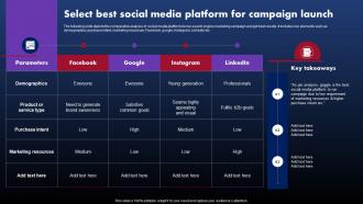 Techniques To Optimize SEM Select Best Social Media Platform For Campaign Launch