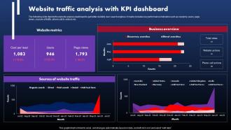 Techniques To Optimize SEM Website Traffic Analysis With KPI Dashboard