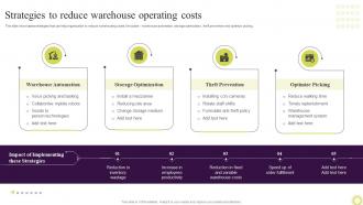 Techniques To Optimize Warehouse Strategies To Reduce Warehouse Operating Costs