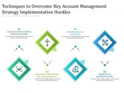 Techniques to overcome key account management strategy implementation hurdles