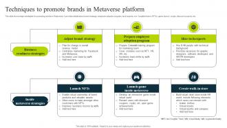Techniques To Promote Brands In Metaverse Platform How To Use Chatgpt AI SS V