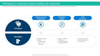 Techniques To Understand Market Volatility And Uncertainty Effective Digital Product Management