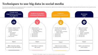 Techniques To Use Big Data In Social Media